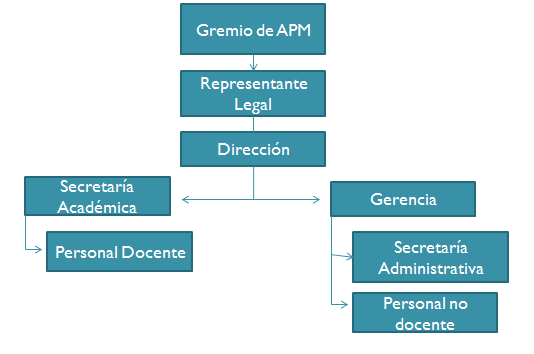 Diagrama